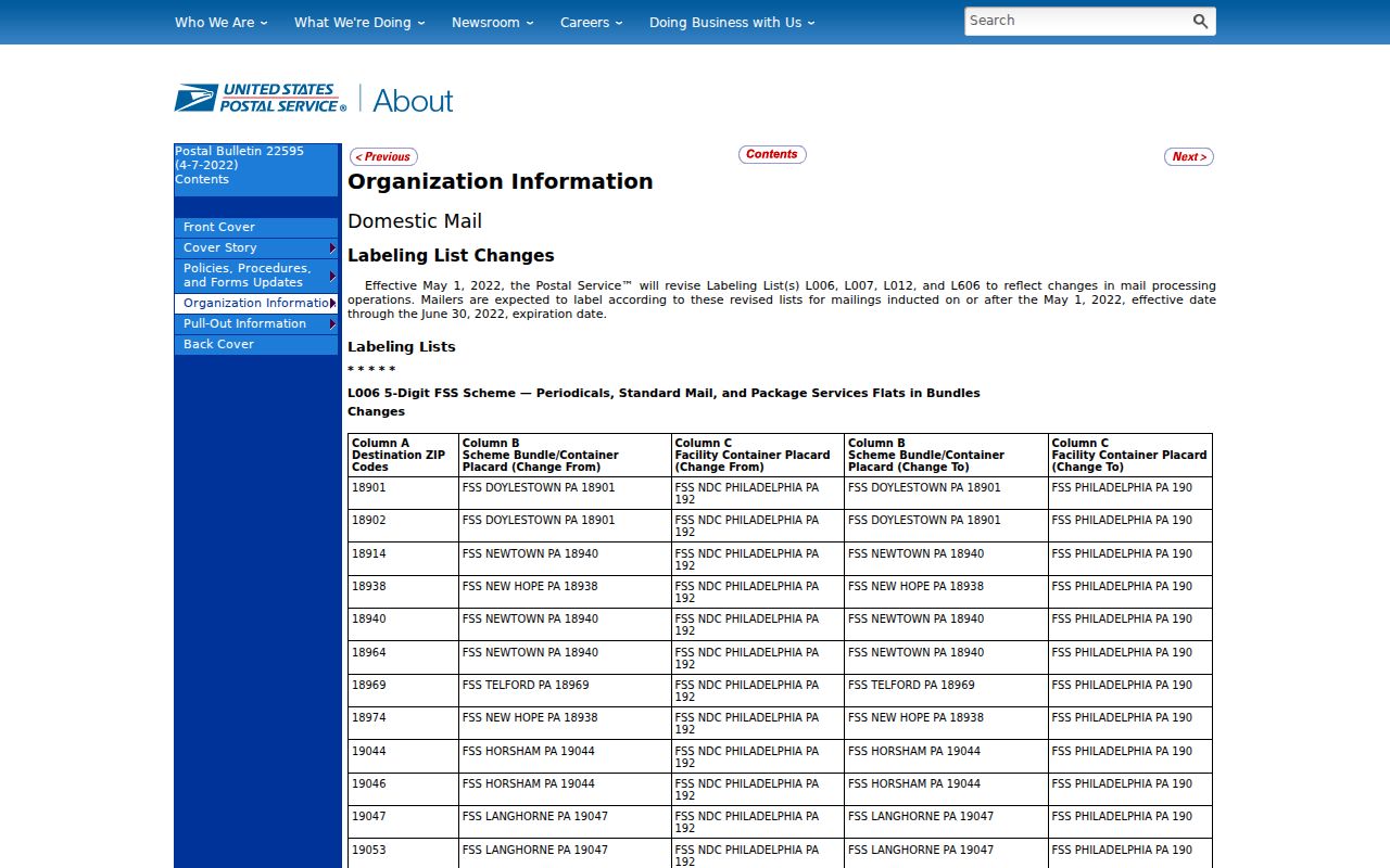 Hartford County ZIP code active list and USPS delivery-area reference